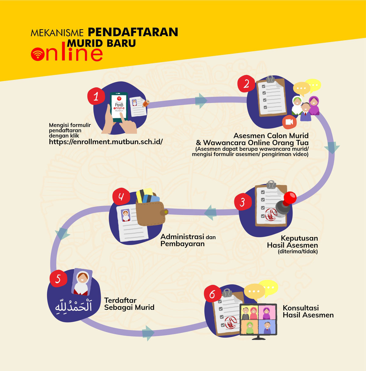 Mekanisme-Pendaftaran-Murid-Baru Mekanisme Pendaftaran Murid Baru